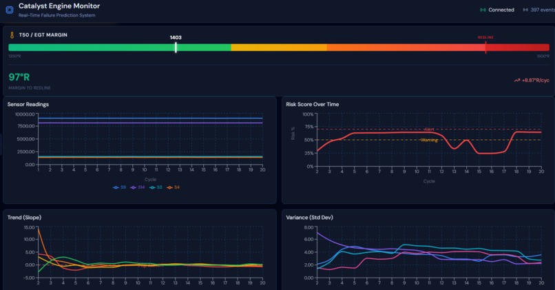 Catalyst Engine Monitor – screenshot 3
