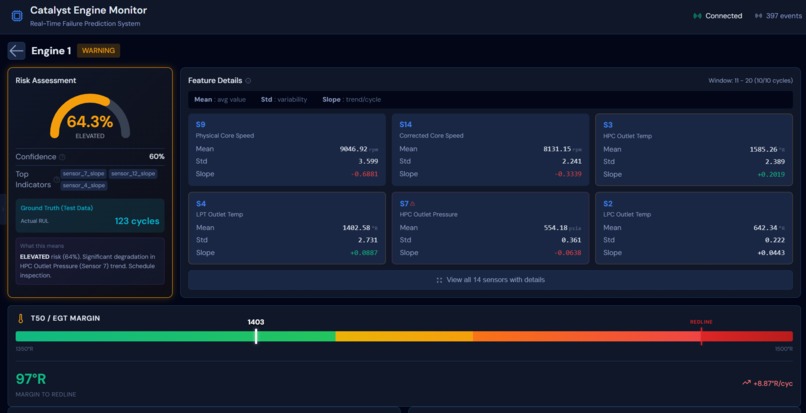 Catalyst Engine Monitor – screenshot 4
