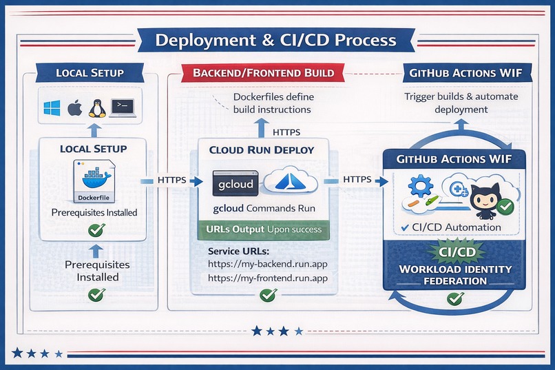 VisaShield-AI  – screenshot 5