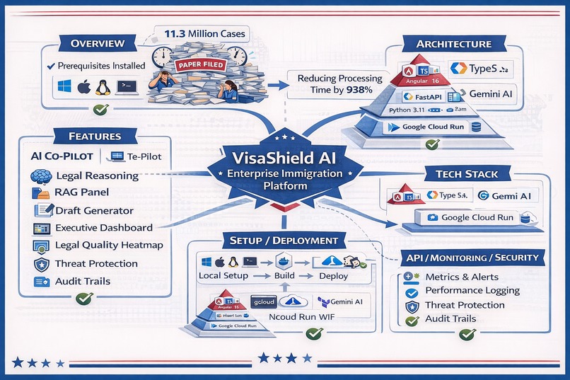 VisaShield-AI  – screenshot 6