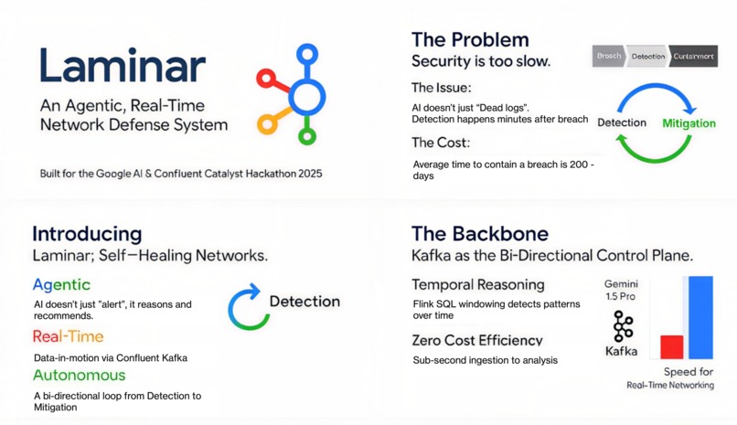 Laminar – screenshot 3