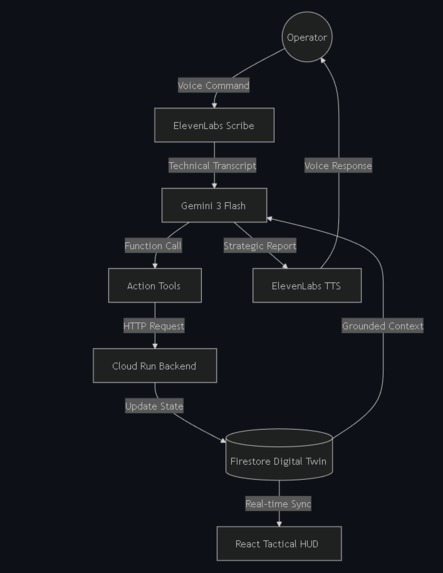 VoiceOps-AI – screenshot 1