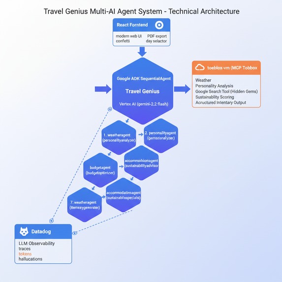 AI Travel Genius – screenshot 16