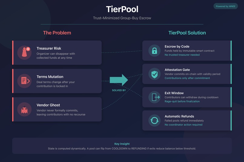 TierPool — Verifiable Group-Buy Coordinator – screenshot 4
