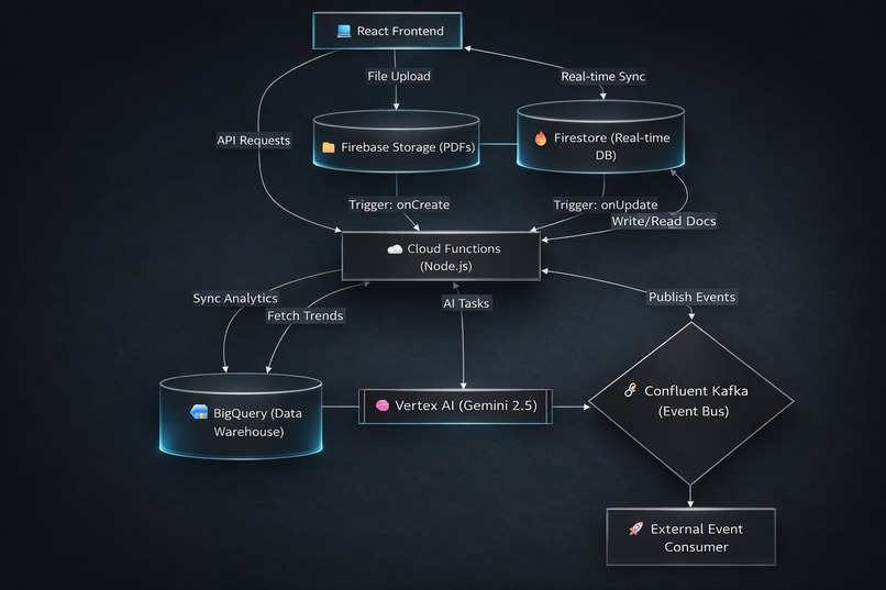 Study-Gloqe – screenshot 12