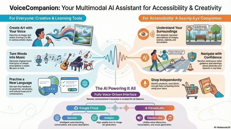 VoiceCompanion - Intelligent Voice Assistant – screenshot 1