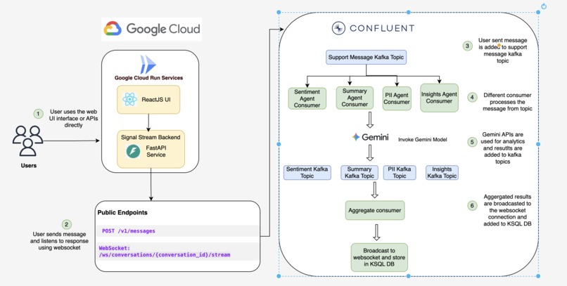 SignalStream AI – screenshot 3