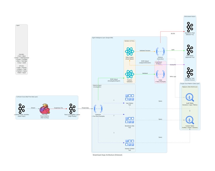 Streamguard – screenshot 2