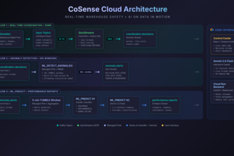 CoSense - Warehouse Safety with Streaming ML