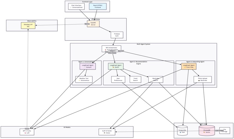 StylistAI – screenshot 1