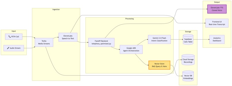 AI Gatekeeper: Voice & Ears for the Voiceless – screenshot 7