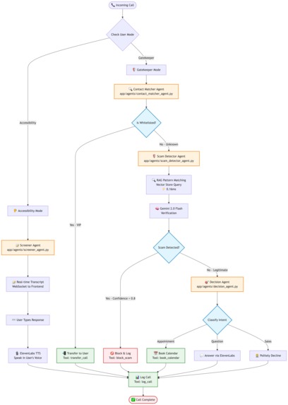 AI Gatekeeper: Voice & Ears for the Voiceless – screenshot 8