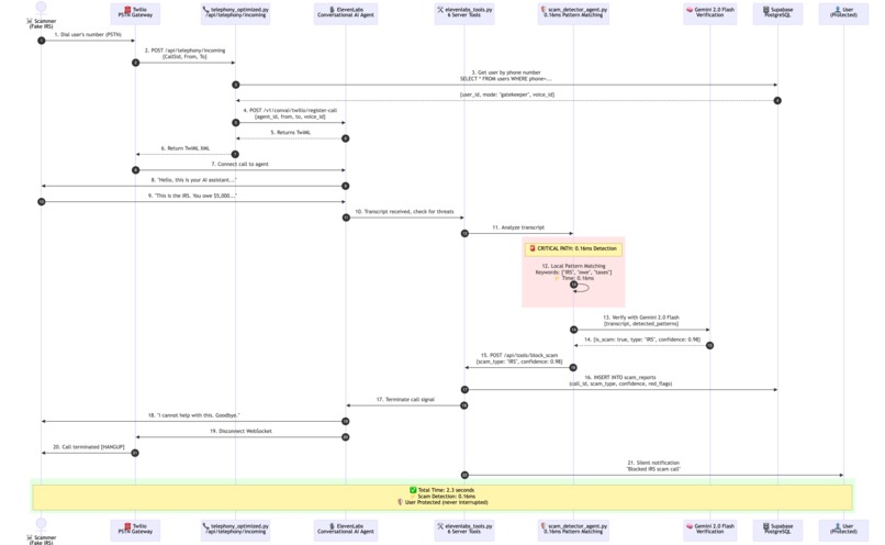 AI Gatekeeper: Voice & Ears for the Voiceless – screenshot 16