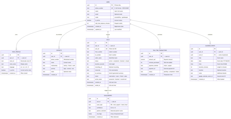 AI Gatekeeper: Voice & Ears for the Voiceless – screenshot 17