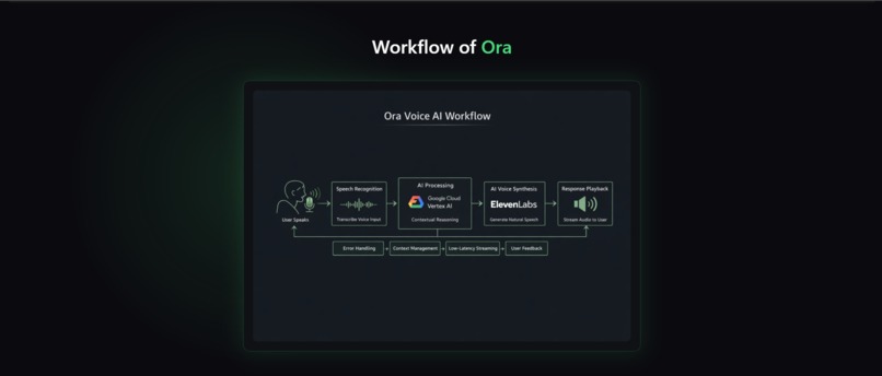 ORA (Oral responsive Assistant) – screenshot 3
