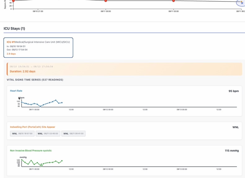 Aorta: Real-Time Hospital Admission & Sepsis Monitoring – screenshot 3