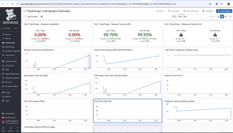 TraceForge — Observable & Self-Healing AI Orchestration – screenshot 3