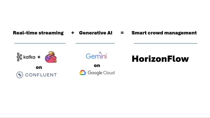Horizon Flow – screenshot 3