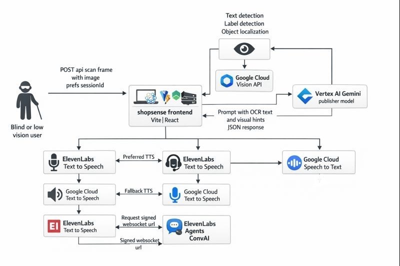 ShopSense – screenshot 1