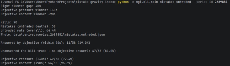 Mistake Gravity Index – screenshot 2