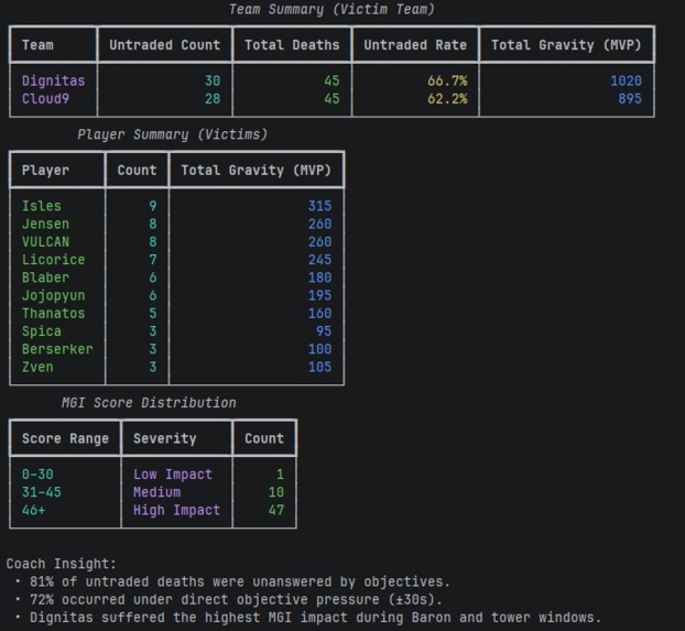 Mistake Gravity Index – screenshot 3