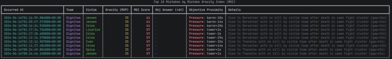 Mistake Gravity Index – screenshot 4