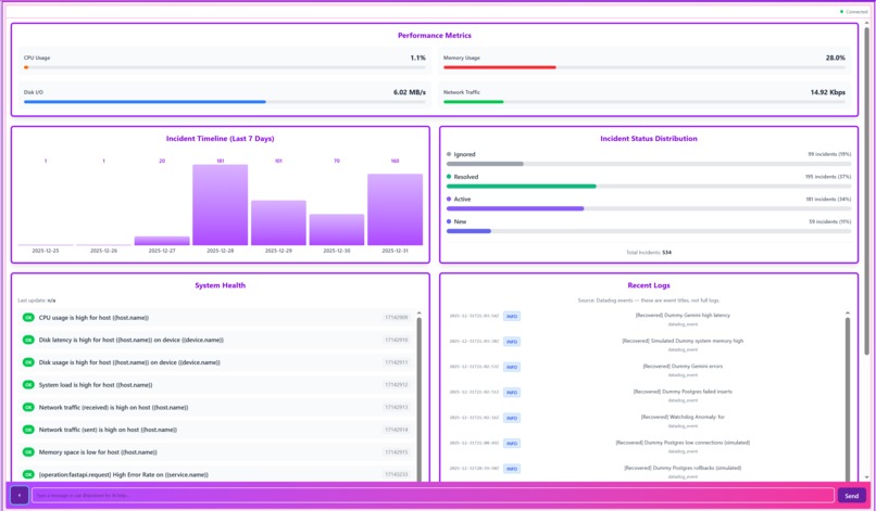 Incident Command Center – screenshot 5