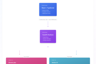 CodeE AI - True Peer Programmer