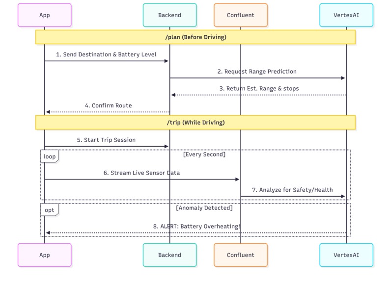 RangeShield AI – screenshot 3