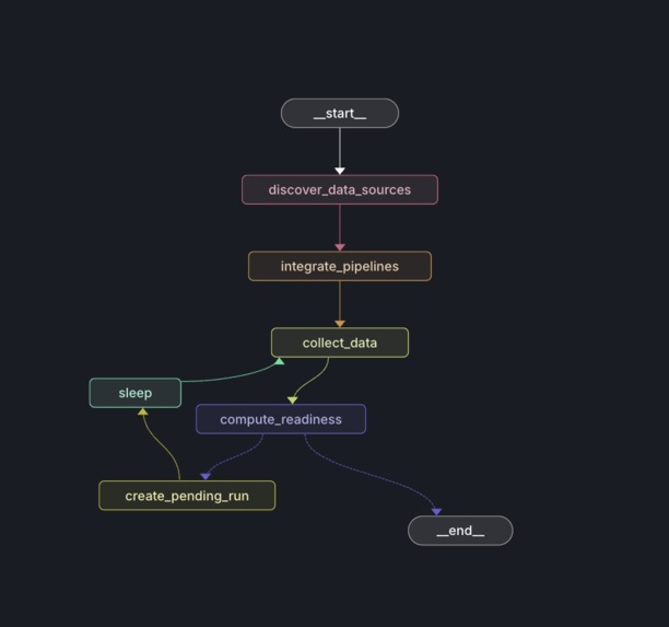 Agentic Causal Inference – screenshot 1