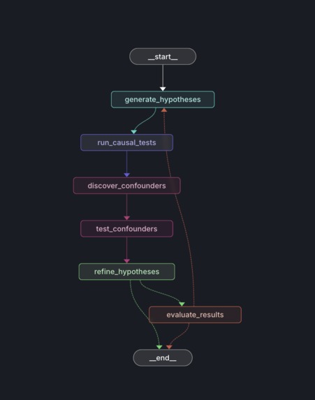 Agentic Causal Inference – screenshot 2