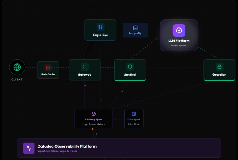 Clestiq Shield – screenshot 1