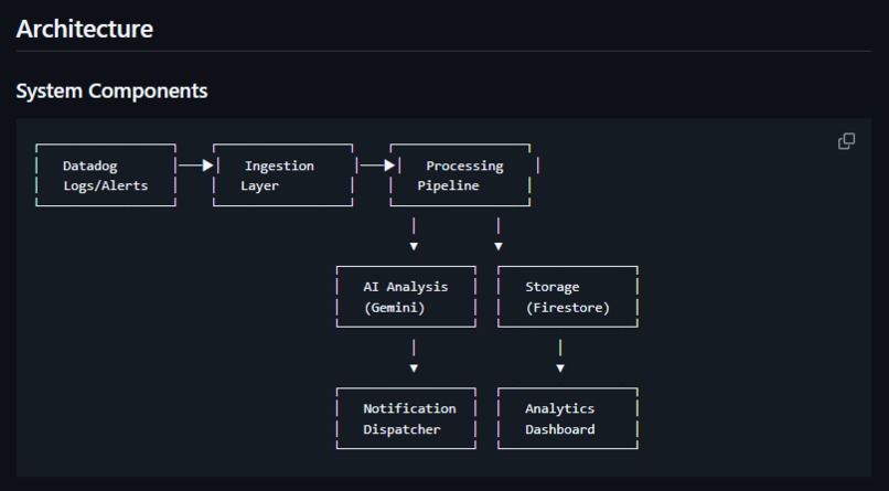  IncidentIQ – screenshot 3