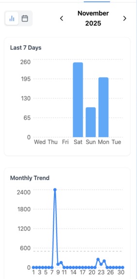 Hydrio: The AI-Powered Frictionless Water Tracker – screenshot 6