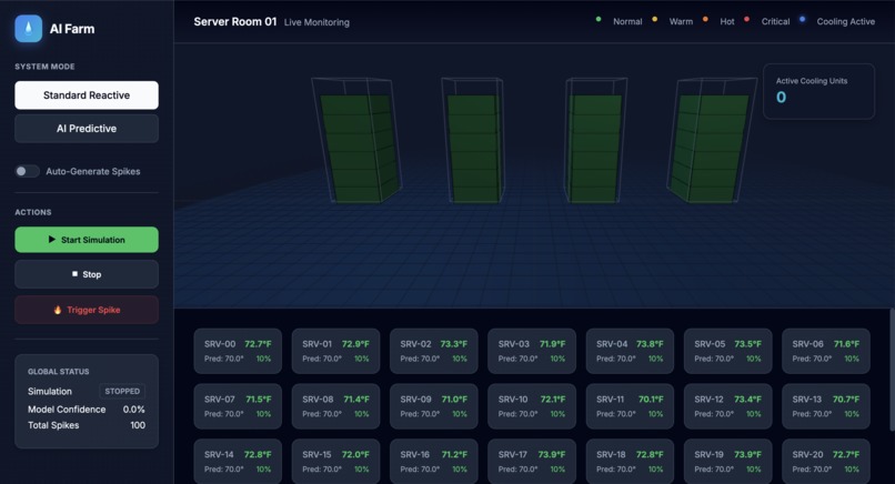 AI Farm Water Management System – screenshot 1
