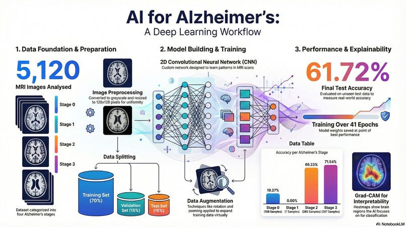 NeuroLens: Explainable MRI AI for Alzheimer’s Staging – screenshot 1