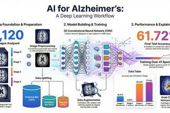 NeuroLens: Explainable MRI AI for Alzheimer’s Staging