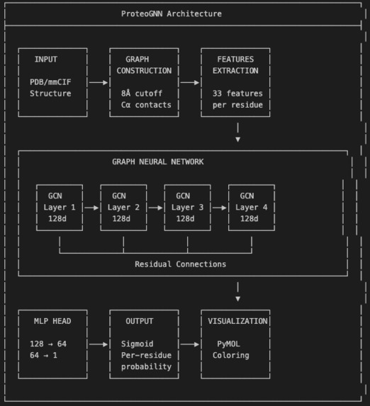 ProteoGNN – screenshot 2