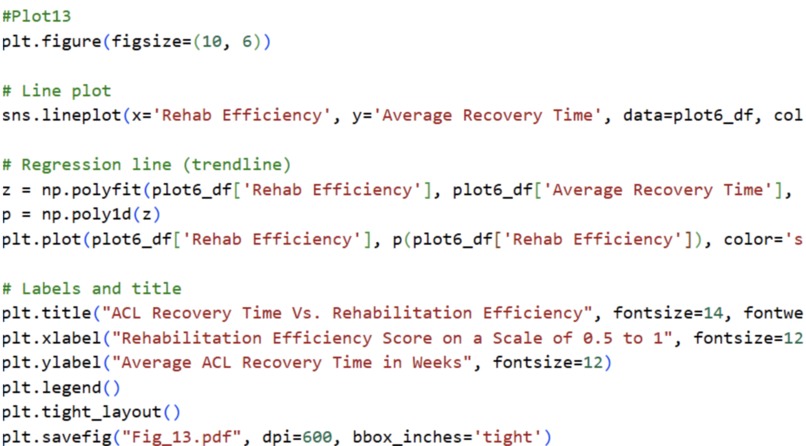 AI Prediction Models for ACL Injury Risk and Recovery Time – screenshot 10