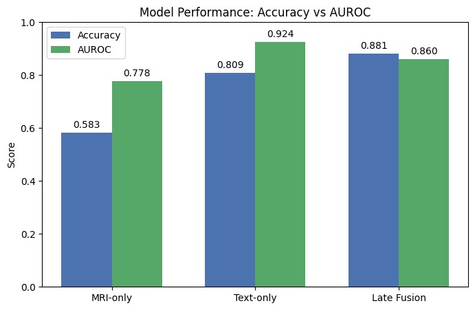 MRI and Language Based Dementia Evaluation and Risk Scoring – screenshot 1