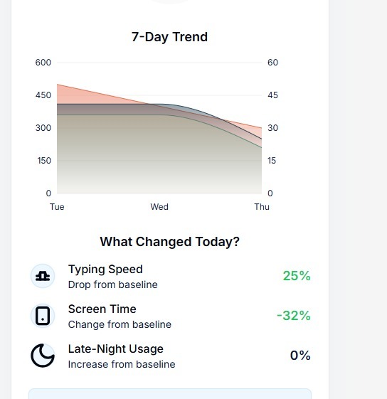 SilentCare – Privacy-First AI Health Companion – screenshot 5