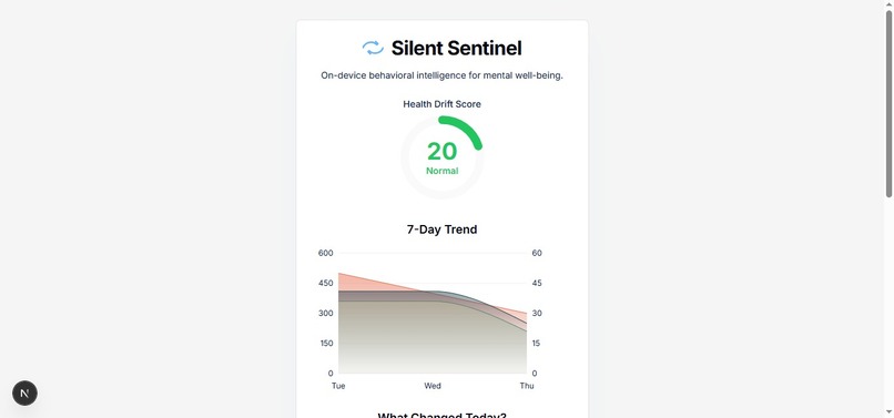 SilentCare – Privacy-First AI Health Companion – screenshot 2