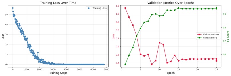 ViT4Alzheimers – screenshot 2