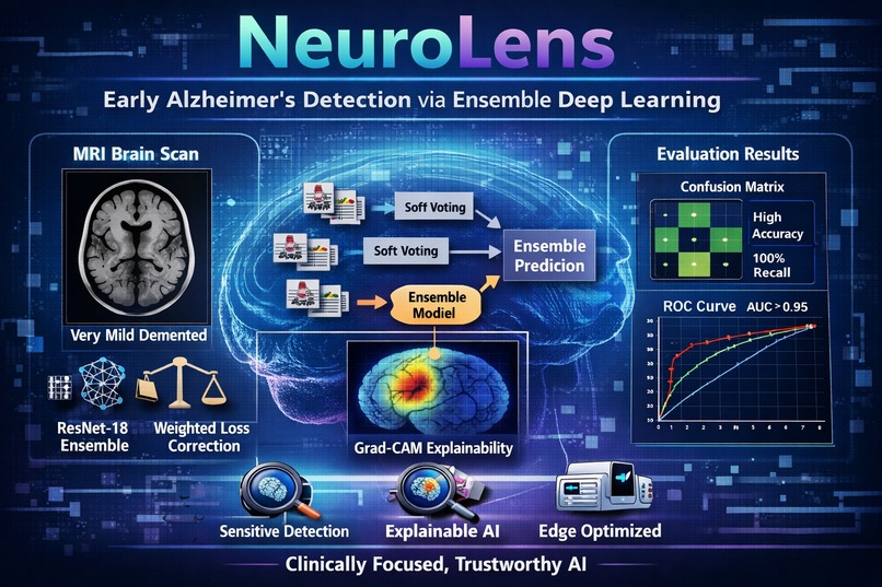 NeuroLens – screenshot 1