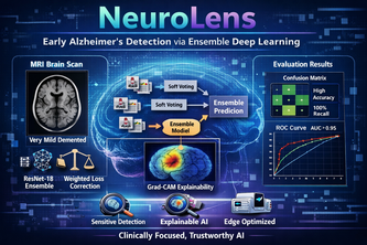 NeuroLens