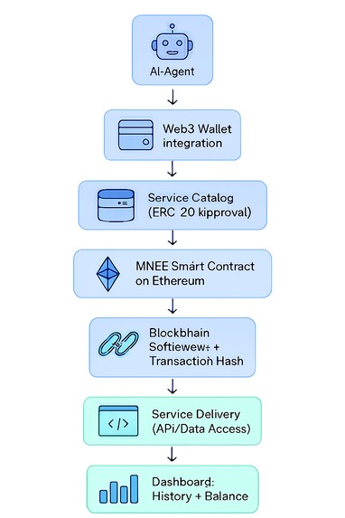 Nova AI Marketplace: The Autonomous AI Marketplace – screenshot 1