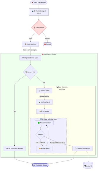 Alora – screenshot 5