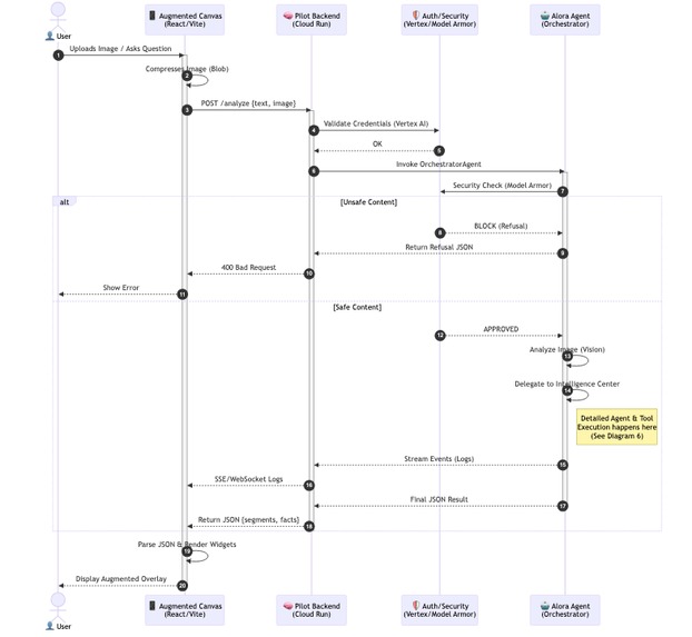 Alora – screenshot 6