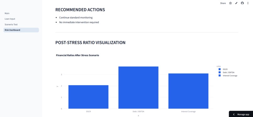 Loan Stress Test Simulator – screenshot 6