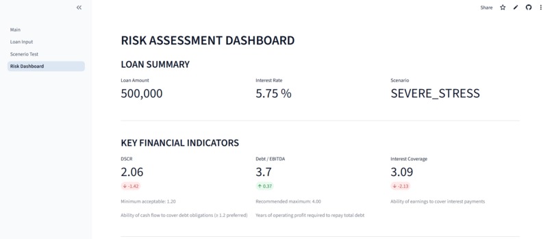 Loan Stress Test Simulator – screenshot 4